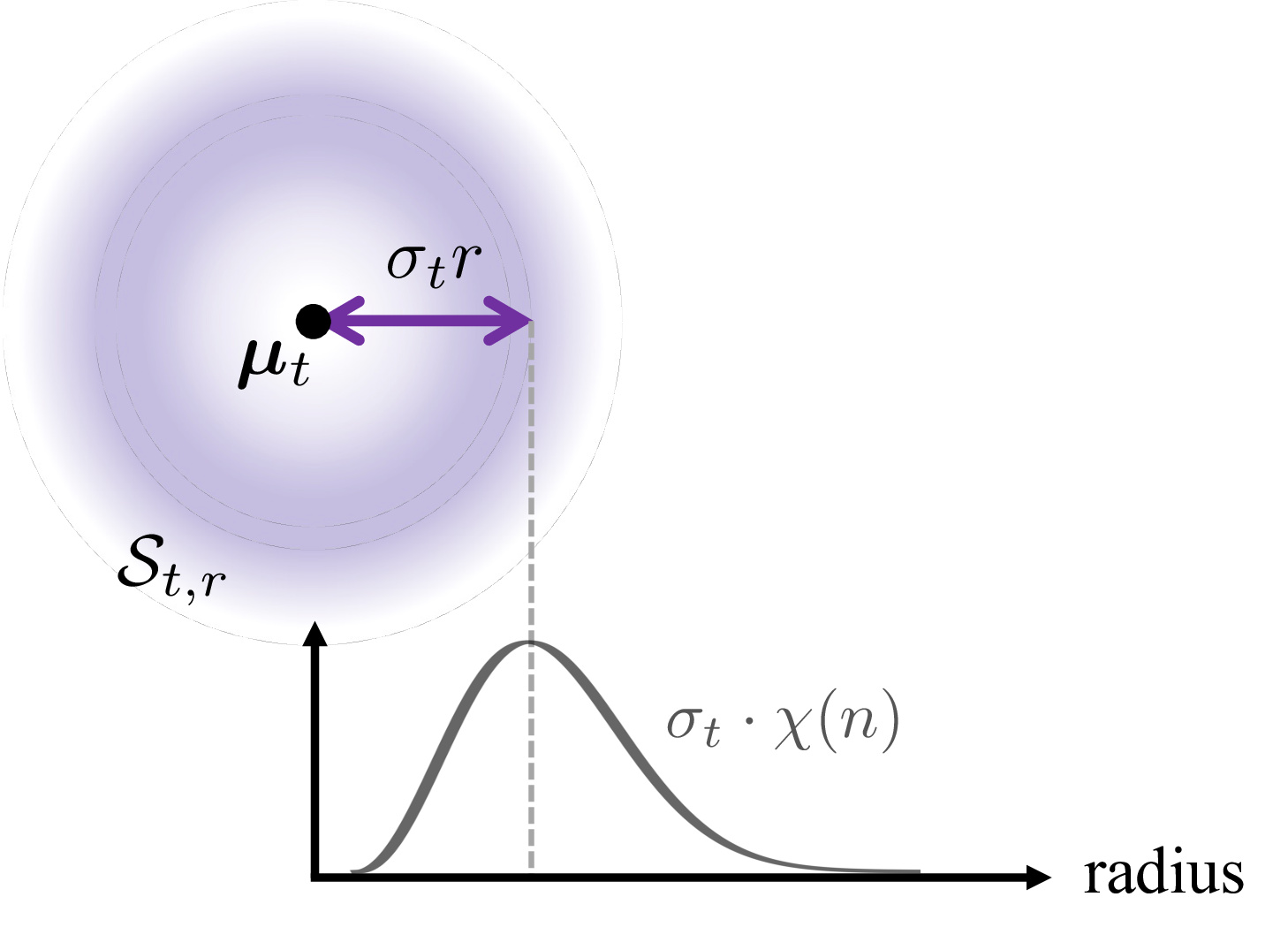 Spherical manifold construction