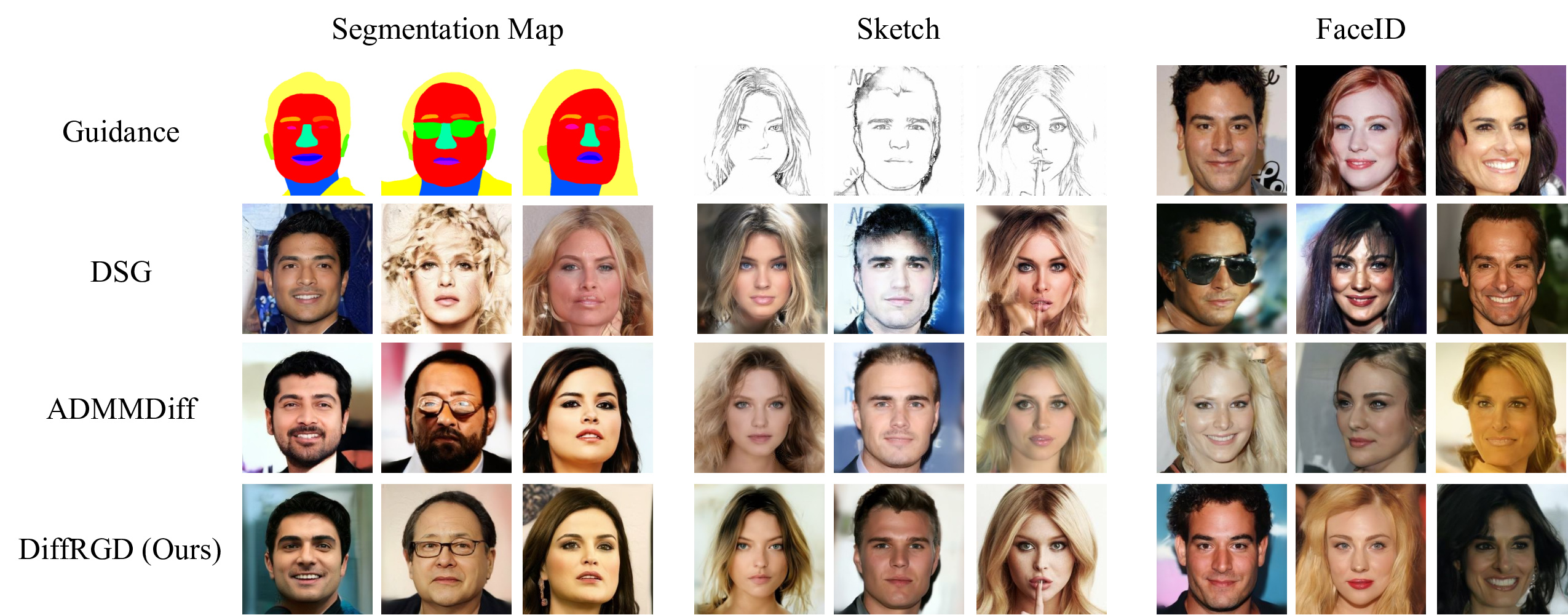 Qualitative results on conditional generation