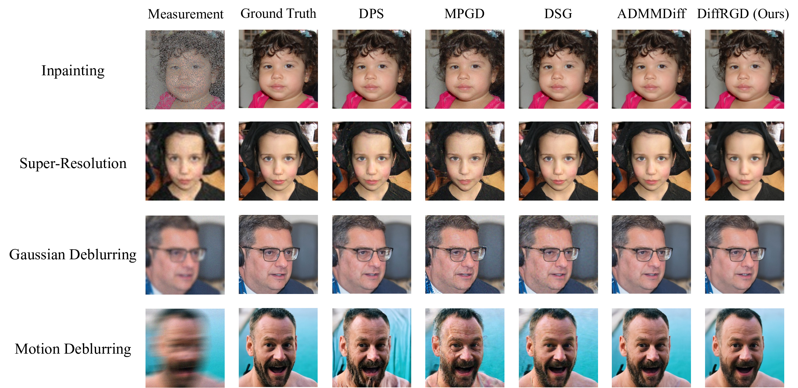 Qualitative results on FFHQ