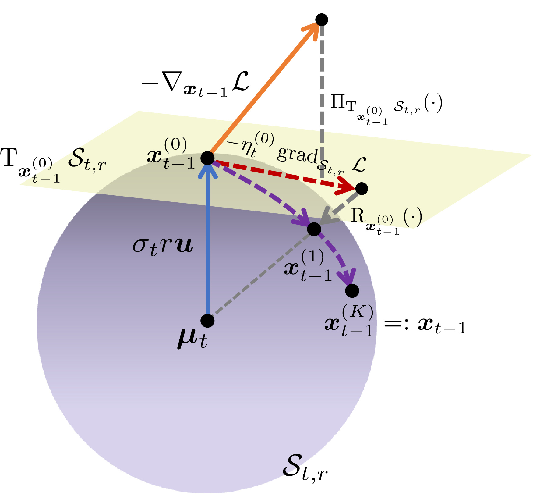 DiffRGD illustration